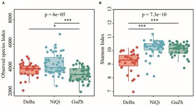 Diversity of the fecal microbiota in Chinese ponies
